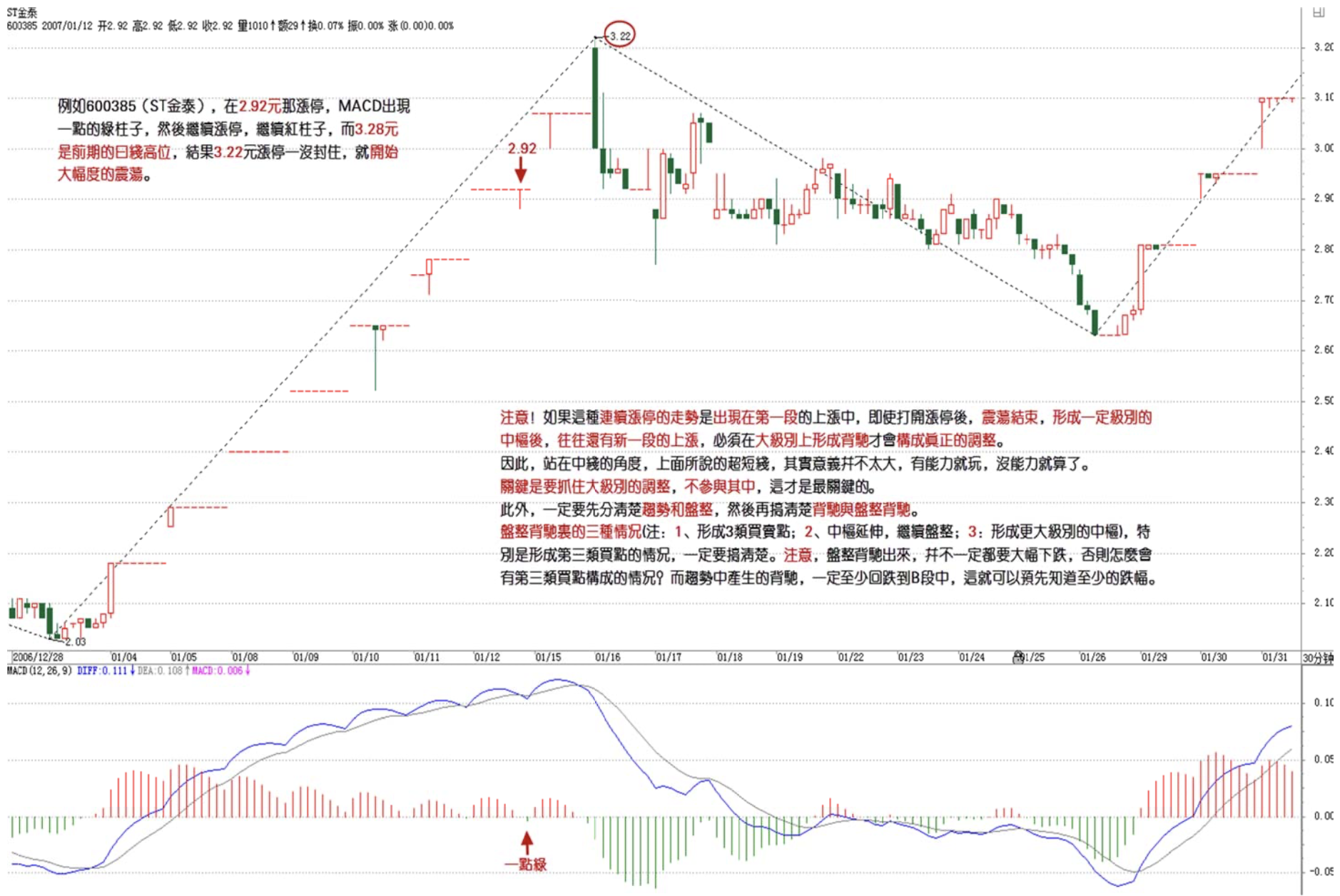 ST金泰