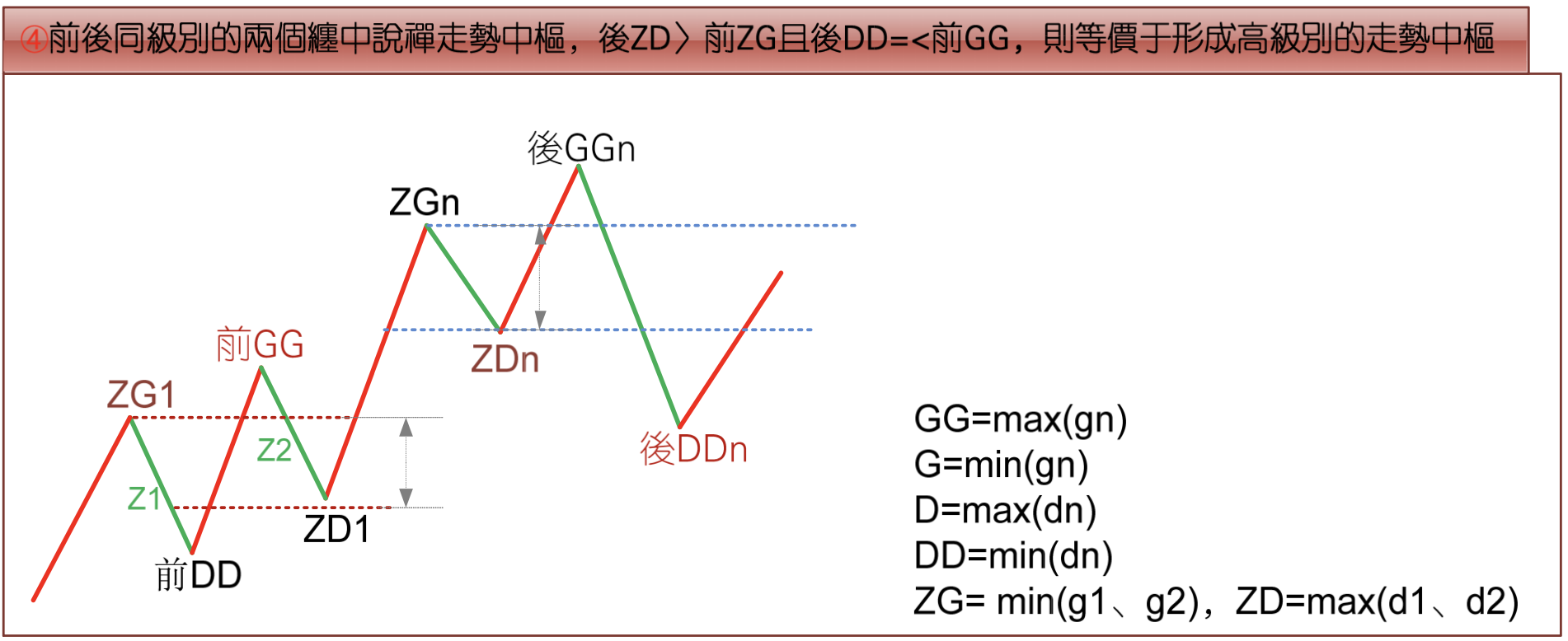 高级别走势中枢2