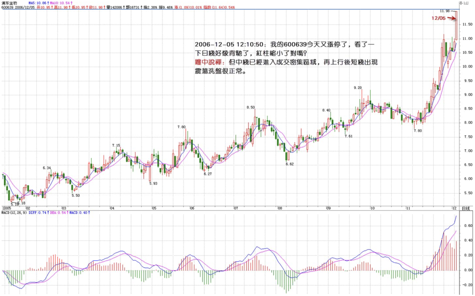 浦东金桥