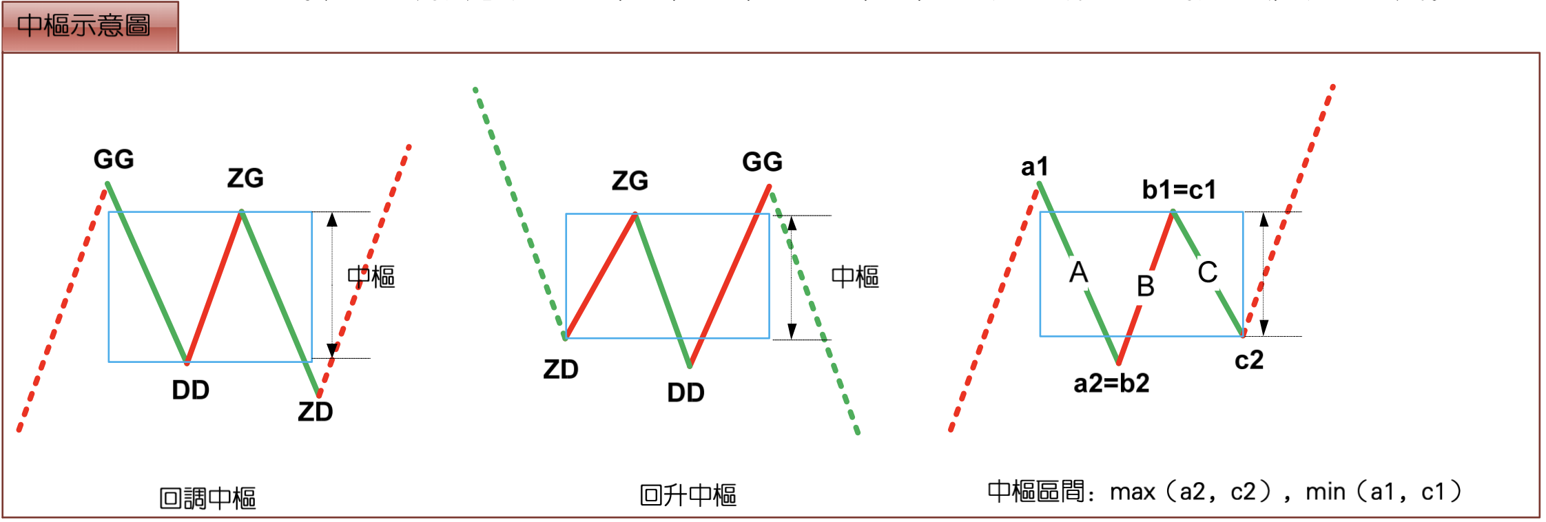 中枢示意图